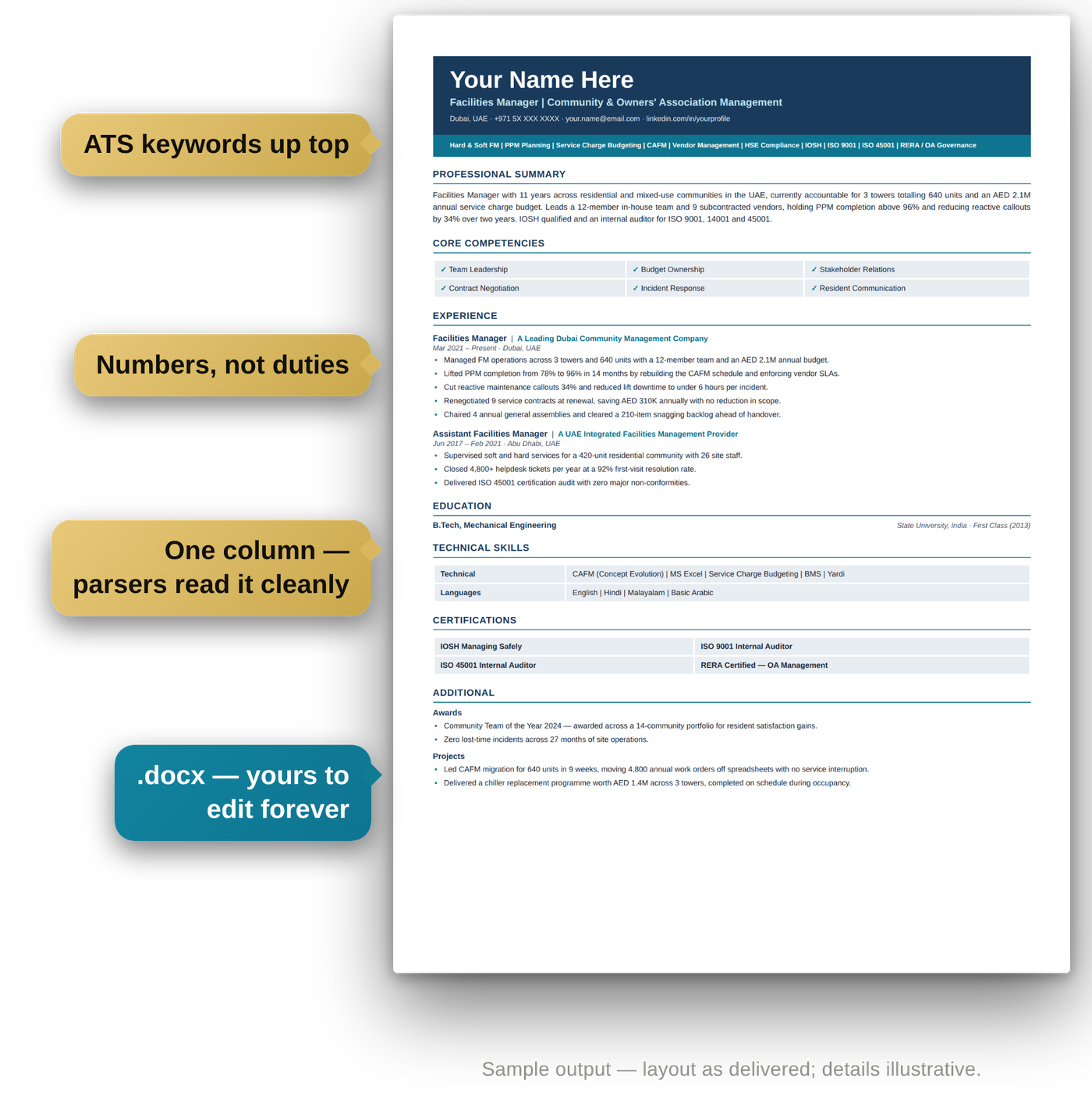 Sample MakeMyCV output — a one-page CV with quantified achievement bullets, an ATS keyword strip and a single-column, parser-safe layout, delivered as an editable Word file